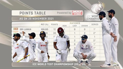World Test Championship 2023