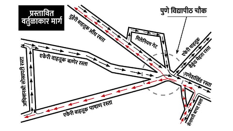 Ganeshkhind Road