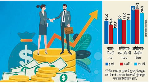 Mutual Fund