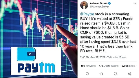 Paytm Share