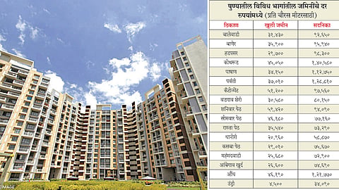Flats and Land Rates Pune
