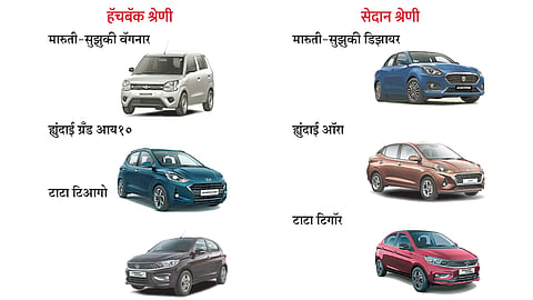 CNG Cars