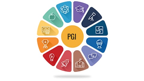 PGI