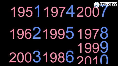 Numerology