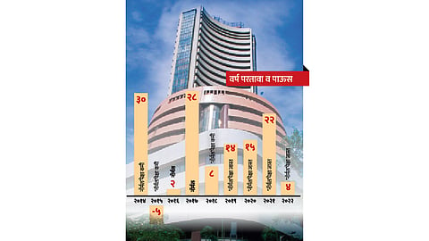 Monsoon and Share Market