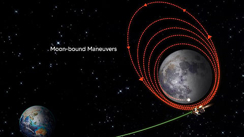 Chandrayaan 3 Update Moon Orbit