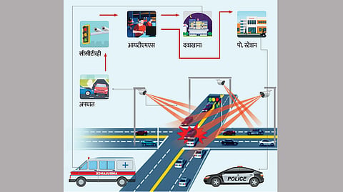 ITMS System
