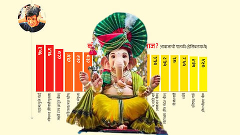 ganeshotsav