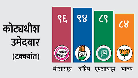 Telangana Election