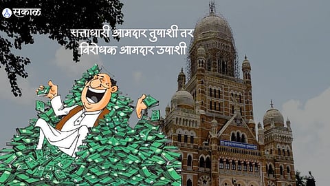 BMC fund Allocation