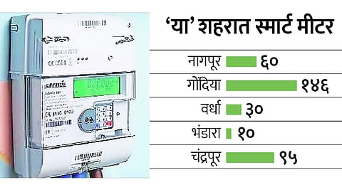 electricity smart meter