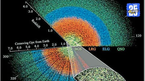 Dark Energy is Not Constant, Scientists Observe