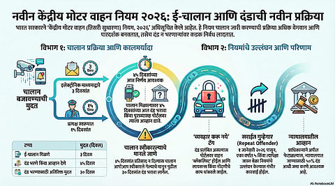 solapur