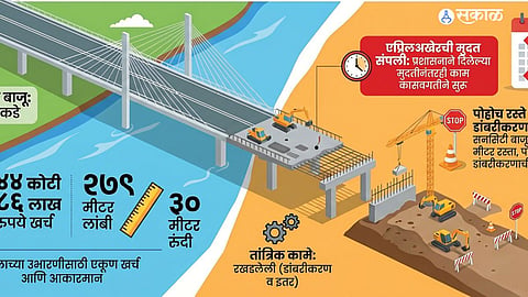 Pune