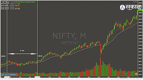 Stock Market Today Outlook Sensex Nifty Trends And Key Developments Investors Should Watch In The Indian Share Market