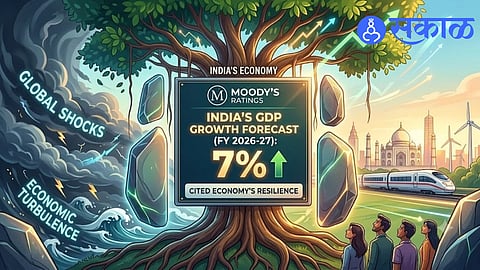 India GDP Growth