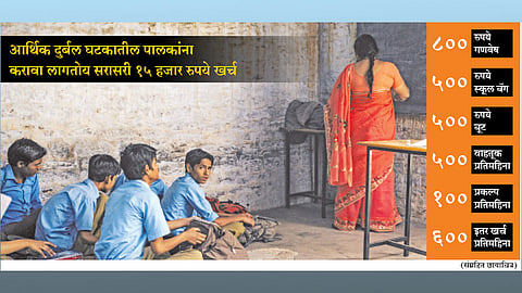 मोफत शिक्षण, हे काय असते?