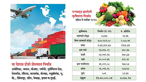 Agriculture-Goods-Export