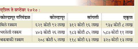 327 crore bills of "Mahavitaran" in arrears, picture in Kolhapur circle