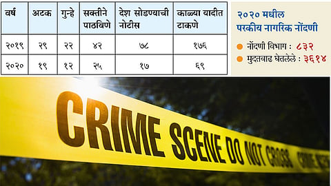 Crime