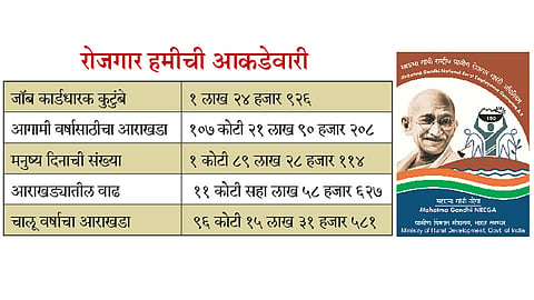 Employment-Guarantee