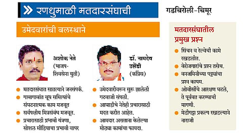 Gadchiroli-Chimur