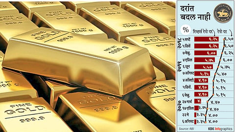 Gold-Loan