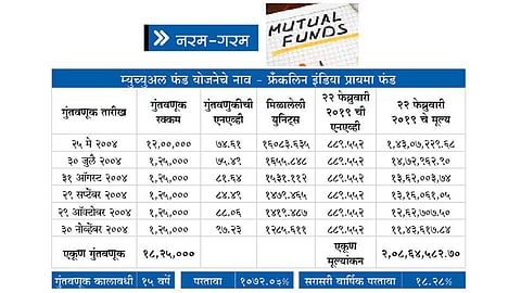 Mutual-Funds