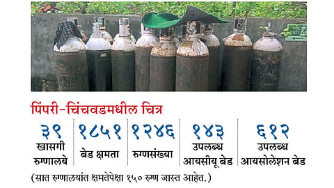 Oxygen Cylinder