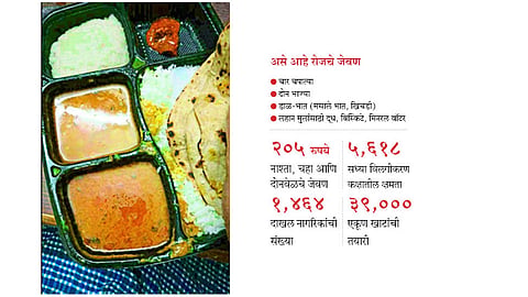 ताटातल्या चपात्या अन भाजीही गायब; महापालिकेच्या विलगीकरण कक्षातील प्रकार