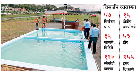 डेक्कन - गणेश विसर्जनासाठी महापालिकेच्या वतीने नदीपात्र आणि अन्य परिसरात हौद बांधण्यात आले आहेत.