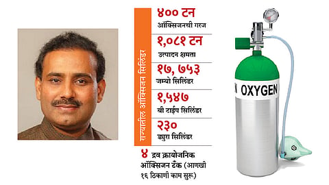 Rajesh-Tope