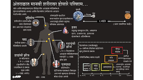 Space-Effect