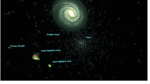 Universe