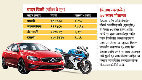 Vehicle-Selling