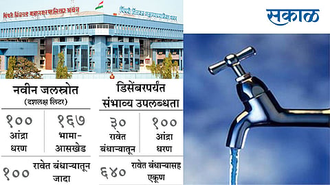 Water-Supply