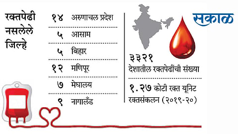 देशात ६३ जिल्ह्यात रक्तपेढीच नाही; आरोग्य मंत्रालयाची राज्यसभेत माहिती