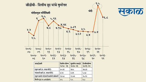 वाढीसाठी ‘तुटी’चा उतारा