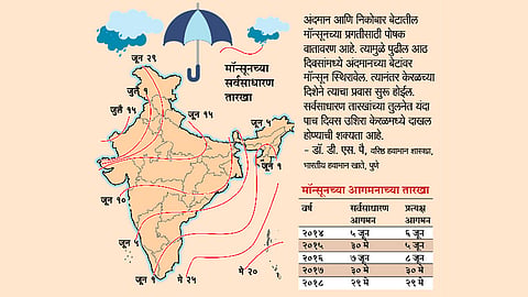महाराष्ट्र : विलंबित पर्जन्यराग; महाराष्ट्रात ११ जूनपर्यंत बरसणार वरुणराजा