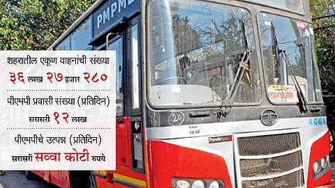आधी आगामी रक्कम, मग मोफत सेवा