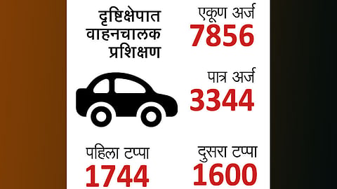 महिलांना वाहन चालविण्याचे पालिकेतर्फे प्रशिक्षण