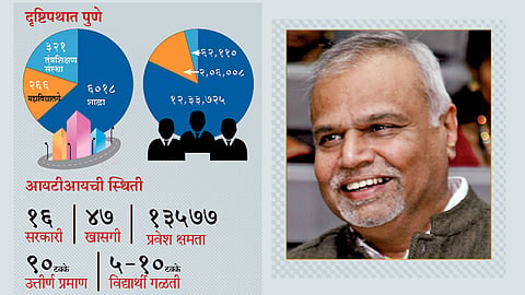 उच्चशिक्षणाच्या नव्या दिशा