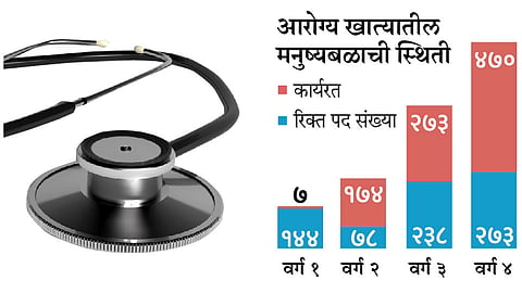 Health-Department
