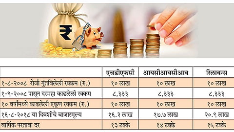 Investment