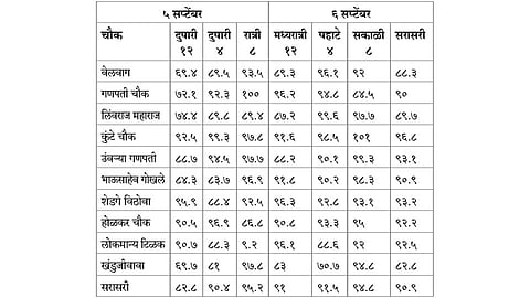कर्णकर्कश्श दणदणाट कायम!