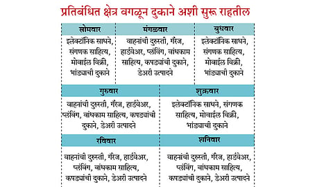 Shops-open-in-pune