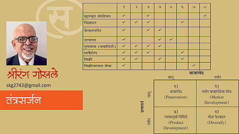 shriranga gokhale Writes about tecnology