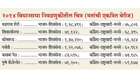 Voting