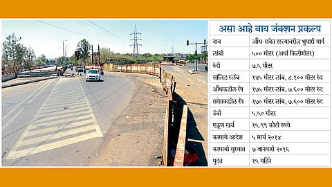 वाकड फाटा - महापालिकेतर्फे बांधण्यात येणारा आणि पूर्णत्वाच्या मार्गावर असलेला वाय जंक्शन मार्ग.
