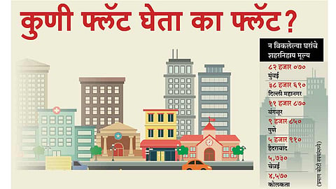 कुणी फ्लॅट घेता का फ्लॅट?